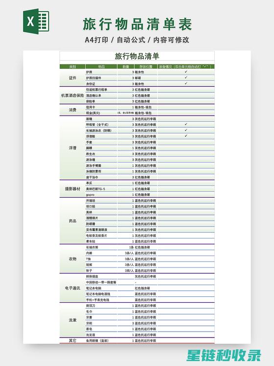 详尽物品清单：全面整理与规划的理想范本 (详尽物品清单图片)