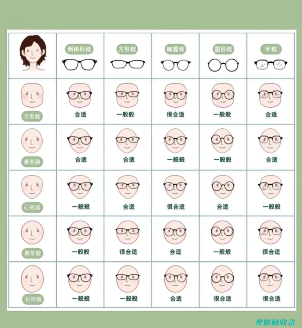 眼镜鼻托清洁与保养：你不可不知的小知识 (眼镜鼻托清洁方法)